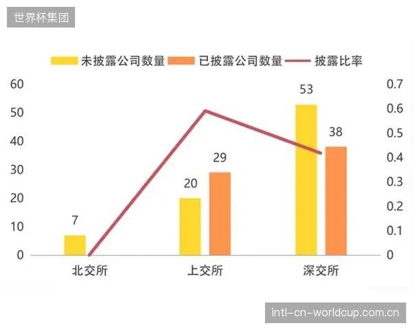 统计发现：A股上市体育公司中，发布独立ESG或碳中和报告的比例尚不足20%